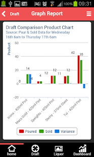 Smartbar Liquor Monitor Screenshots 9