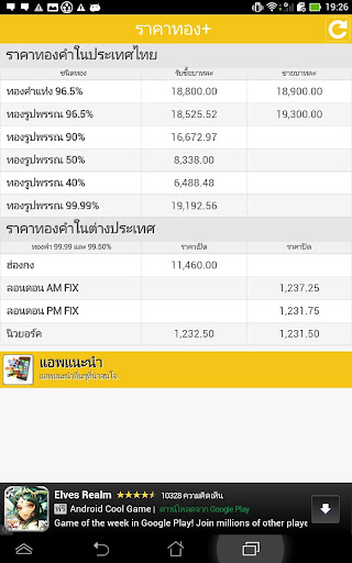 ราคาทองคำวันนี้ - ราคาทอง+