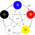 오행과 운세 logo