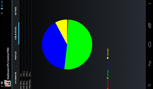 CPU Performance Control PRO - screenshot thumbnail