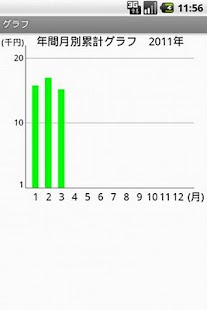 無料财经Appのおこづかい帳 Lite|記事Game