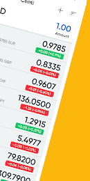 Centi PRO - Currency Converter 2