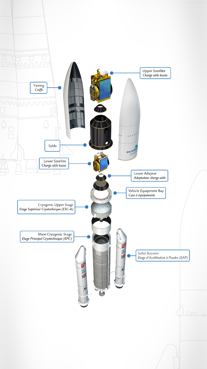 Arianespace HD Screen 3