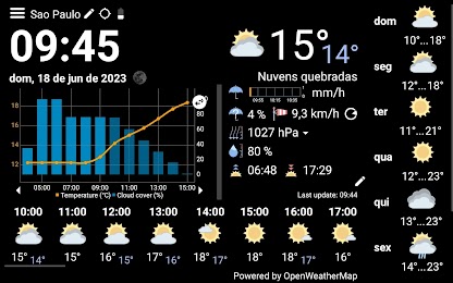 WhatWeatherPro Weather Station 5