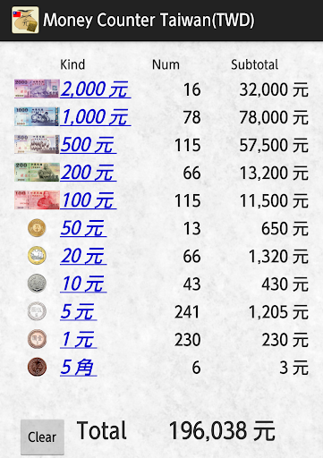 Money Counter Taiwan TWD