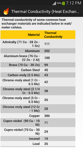 【免費書籍App】Thermodynamics Tables-APP點子