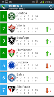 How to download Futebol 2013 lastet apk for laptop