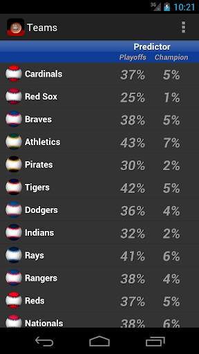 Baseball League Predictor 2014
