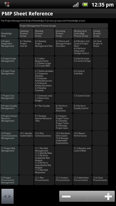 Android application PM Sheet (PMP® Exam Prep) pro screenshort