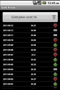 Free Download Gold Prices APK