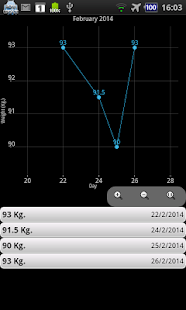 Diet Zone Calculator(圖6)-速報App