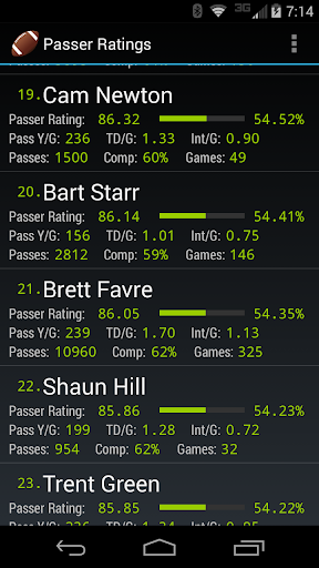 Quarterback Passer Ratings