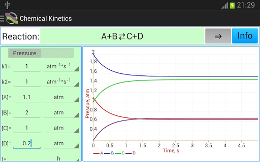 Chemical Kinetics