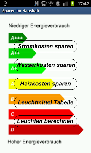 Geld sparen im Haushalt