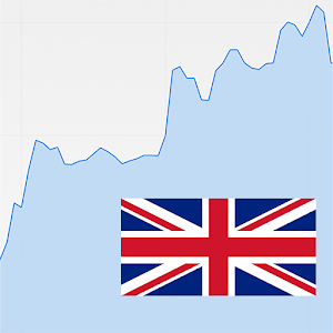 Quote for FTSE Index London 1.4.5