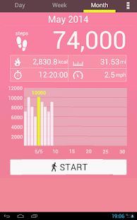 Aplikace Pedometer ESMBF_vkw2PYxAbuYObwiBNvu-b-XwMaLcUY2Q7k4Yaz9psE2ZxVTyKOdKXBV_xn1b8=h310-rw