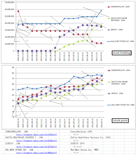 【免費財經App】Warren Buffett Stocks Analysis-APP點子