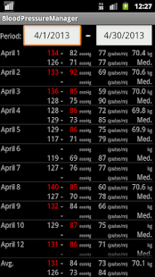 Blood Pressure manager(圖2)-速報App