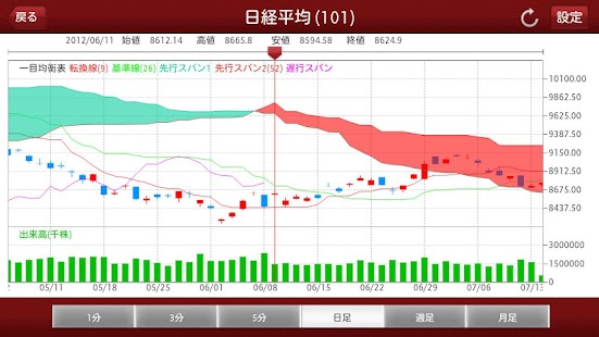 How to get 株walk lastet apk for android