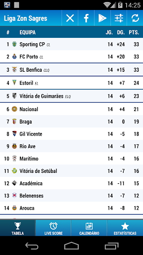 Liga Zon Sagres Soccer