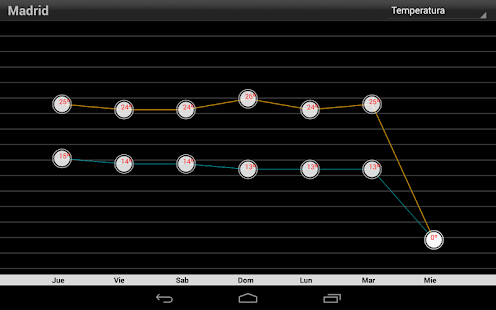 download El Tiempo en RTVE.es free