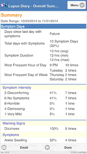 【免費醫療App】Lupus Diary-APP點子