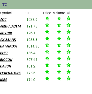 TradersCockpit - Stock Market Screenshots 5