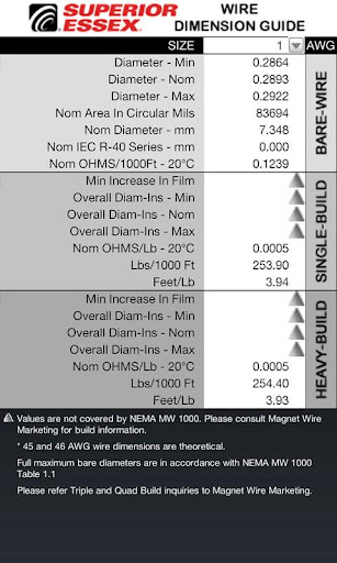 Essex Wire Dimension Guide