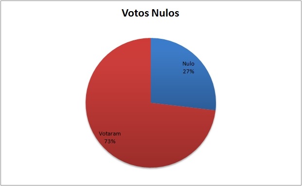 [Voto Nulo[6].jpg]