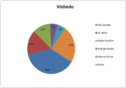 Vinhedo
