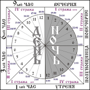 Византийские часы  Icon