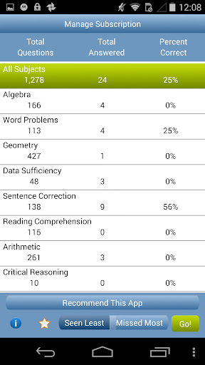 GMAT Prep TestBank Questions