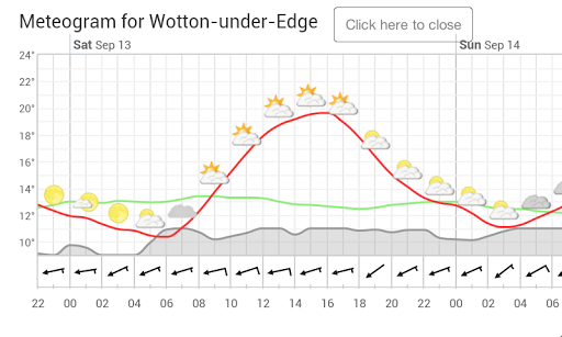 免費下載天氣APP|zzz Meteogram Donate app開箱文|APP開箱王