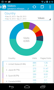 gAnalyticsPro - Analytics(圖3)-速報App