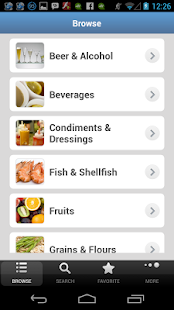 Lastest Candida Diet Foods APK for Android