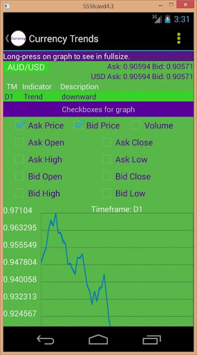 【免費財經App】Currency Analysis & Research-APP點子