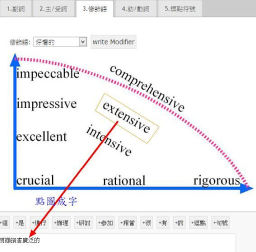 【免費工具App】Easy Input-APP點子