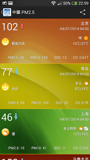 中國 PM2.5
