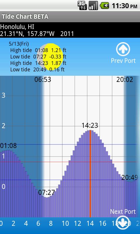 Android application Tide Chart screenshort