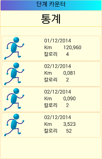 免費下載健康APP|단계 카운터 app開箱文|APP開箱王