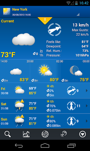WeatherPro