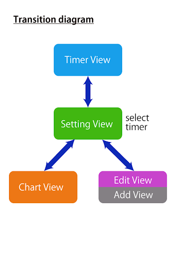 【免費運動App】Interval Timer+ HIIT Training-APP點子