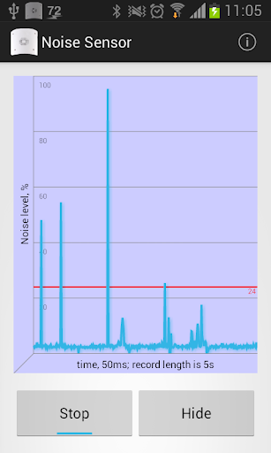 【免費工具App】Noise Sensor-APP點子