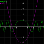 Cover Image of Télécharger Graphing Calculator Adfree 2.4 APK
