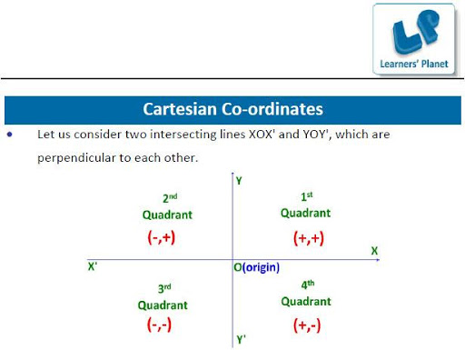 Basics of Coordinate Geometry