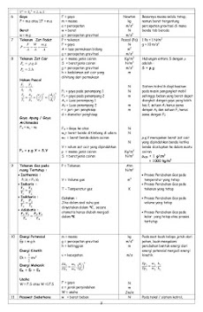 Rumus Fisika SMP Lengkapのおすすめ画像2