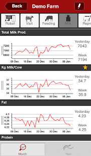Lely T4C InHerd - FarmVisit(圖3)-速報App