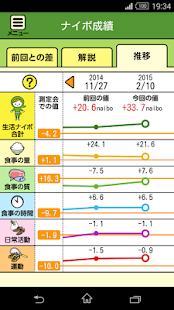 ナイボと～る学院　生活改善で内臓脂肪コントロール！(圖5)-速報App