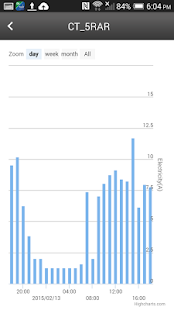 EagleLinkIT - Data Log(圖5)-速報App