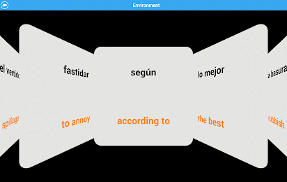 GCSE Spanish - AQA poster 15